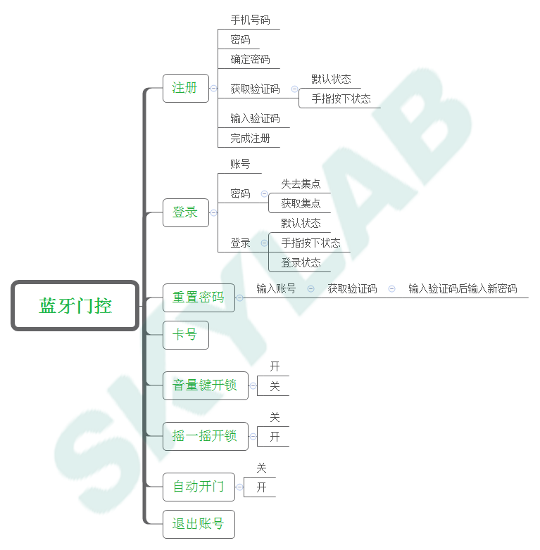 蓝牙门禁框图