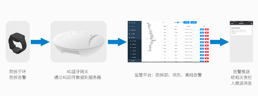 疫情人员自主隔离监管方案