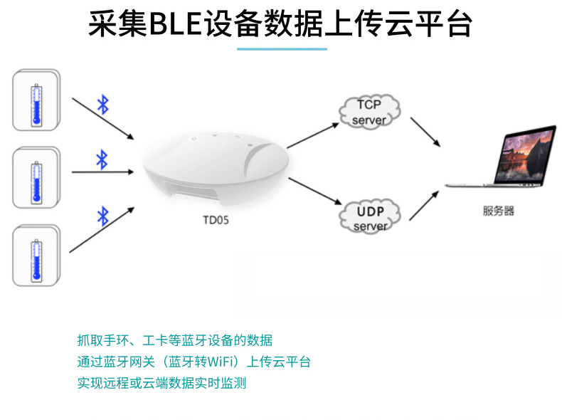 蓝牙网关数据传输解决方案，助力校园筑牢防疫墙