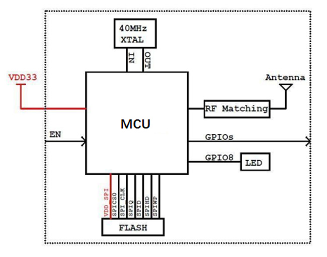 wifi+蓝牙二合一模块WG237应用框图.jpg