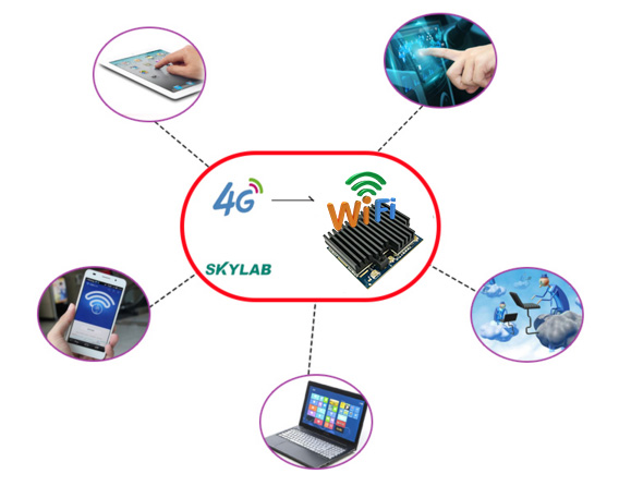 4G模块和WiFi模块区别，4G模块和WiFi模块的功能和应用场景