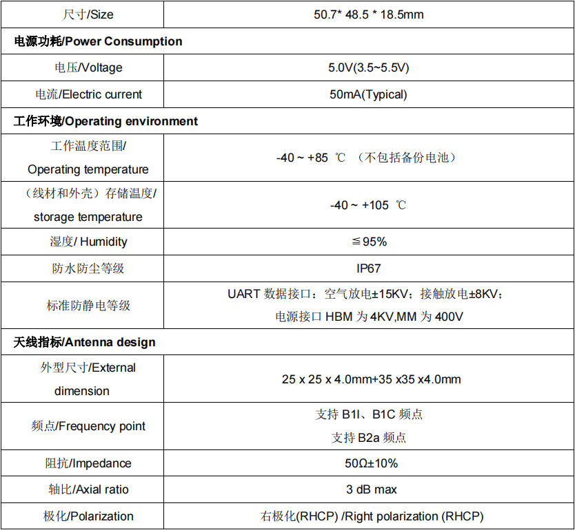 SKM2302DR单北斗惯导G-Mouse 嵌入式GNSS双频天线(L1+L5)