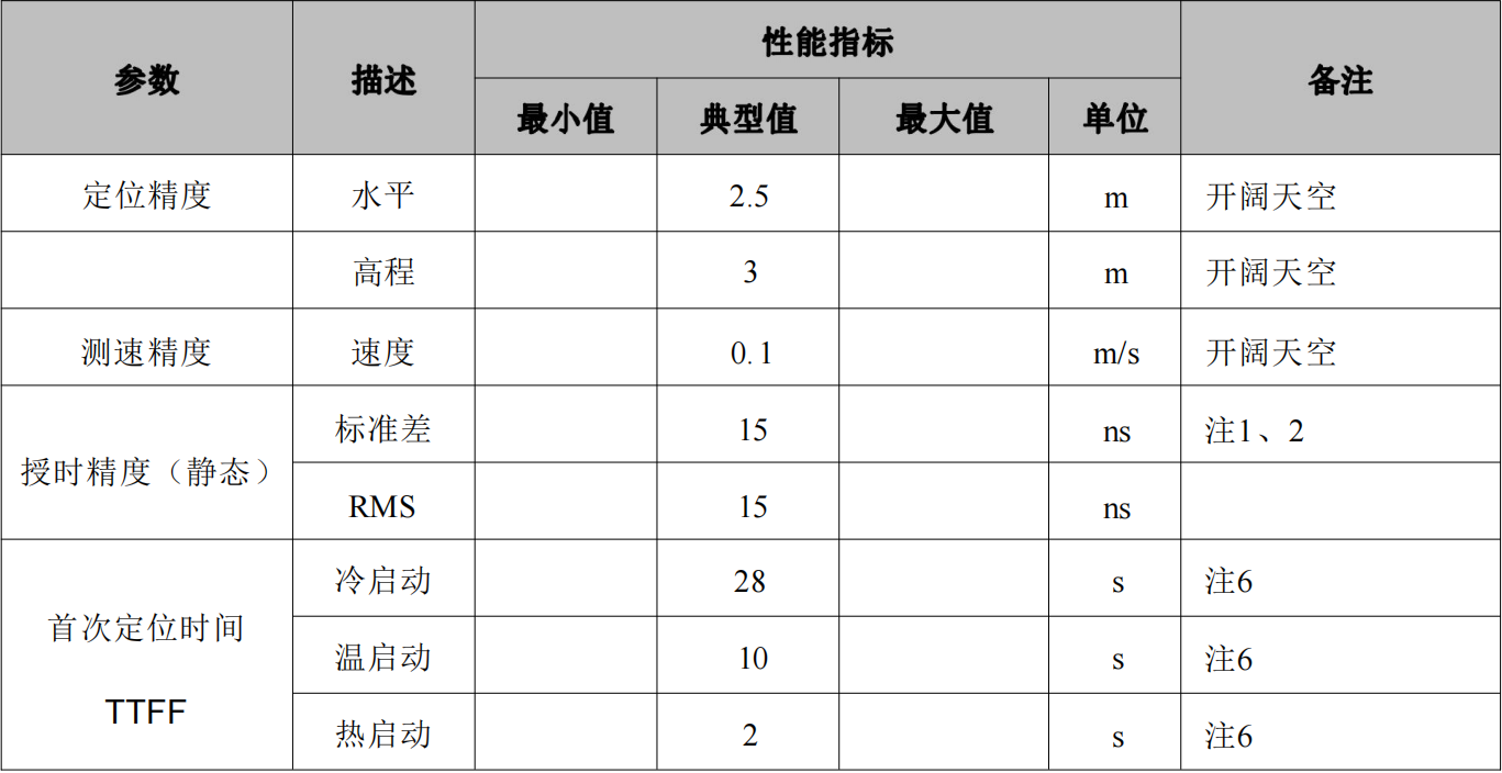 单北斗授时定位模块SKG17ST-09H，抗干扰高精度