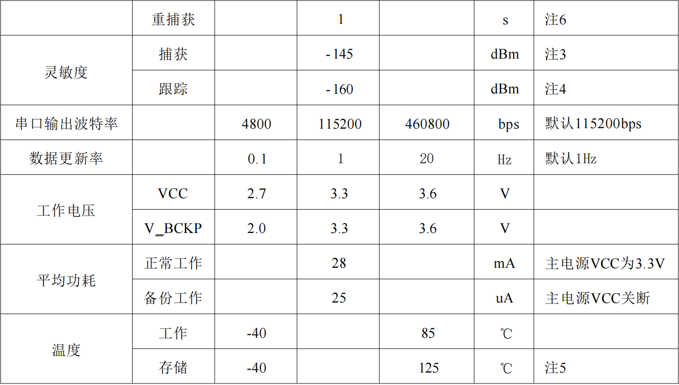 单北斗授时定位模块SKG17ST-09H，抗干扰高精度