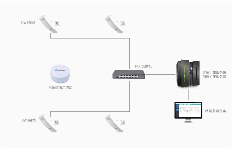 UWB资产定位标签VDU1503P常用在UWB定位系统.jpg